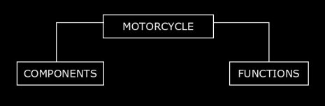 motorcycle components