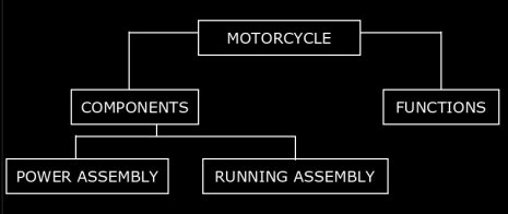 motorcycle subcomponents